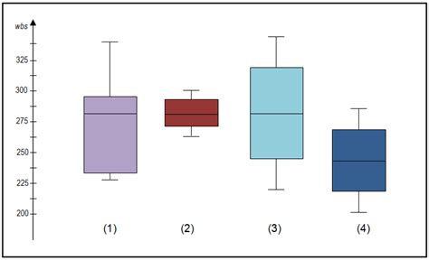 distribution in box plots|interpreting a box plot.